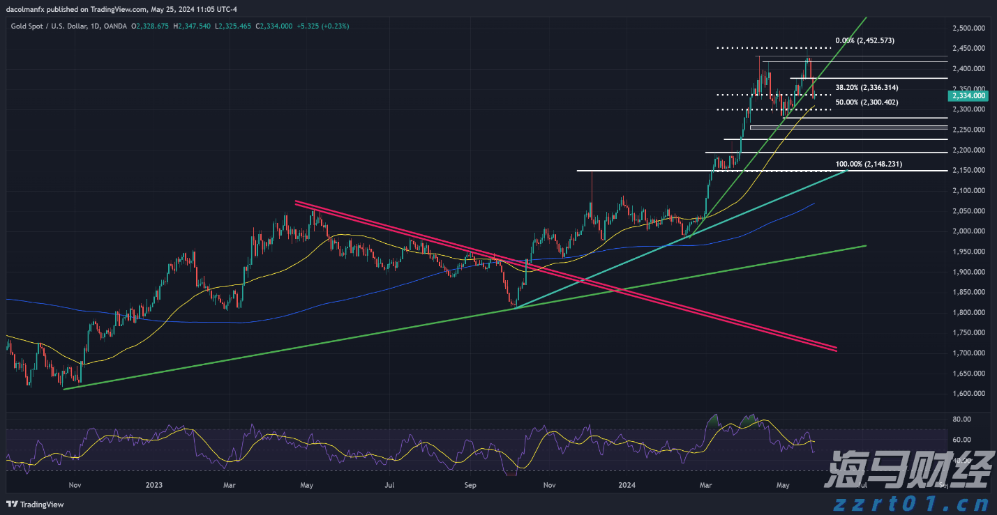 澳门:2025年上半年对外商品贸易总额为672.0亿澳门元 同比下降4.3%
