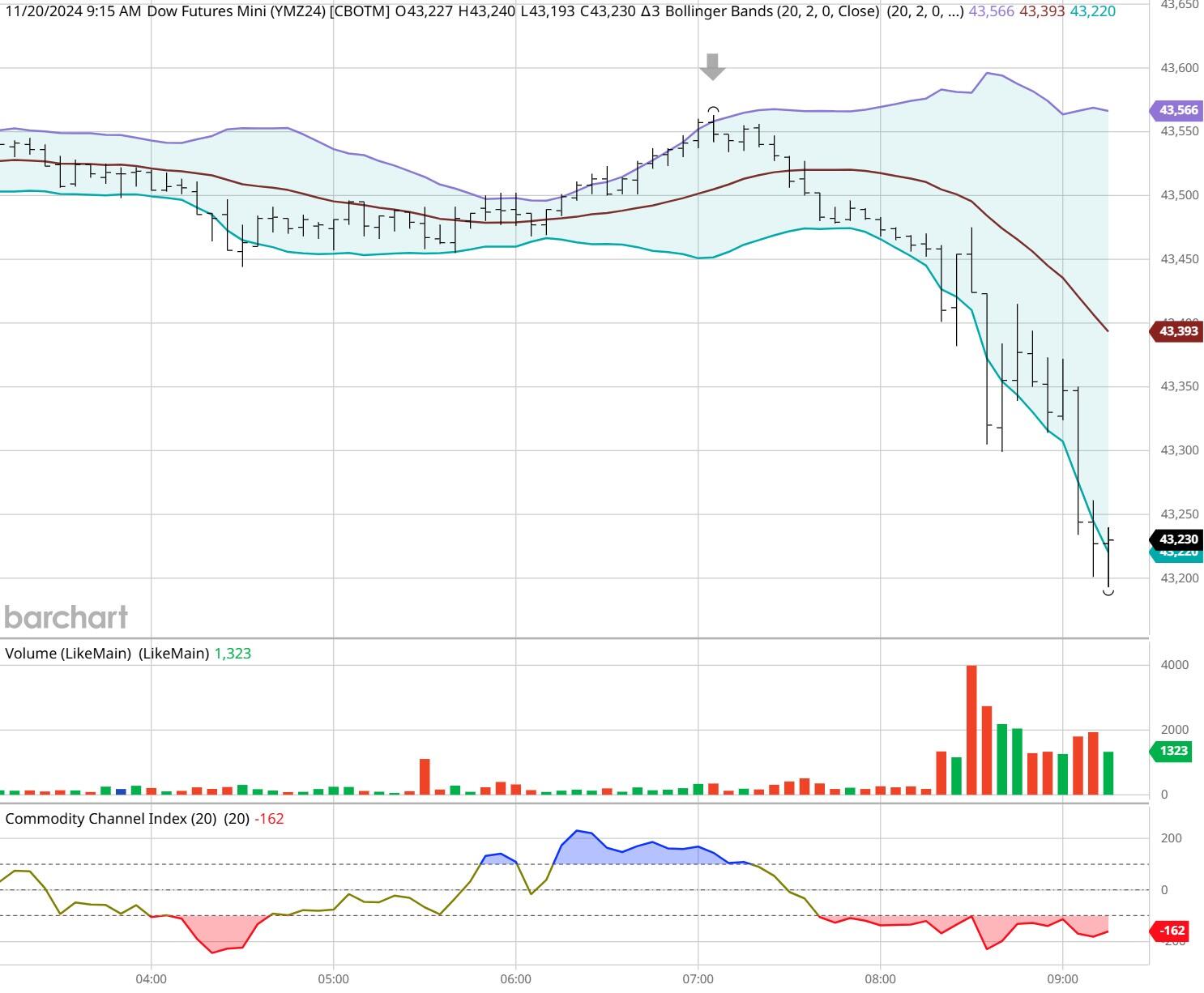 警惕！广州已进入登革热高发期，隐性感染者也可能成为传染源