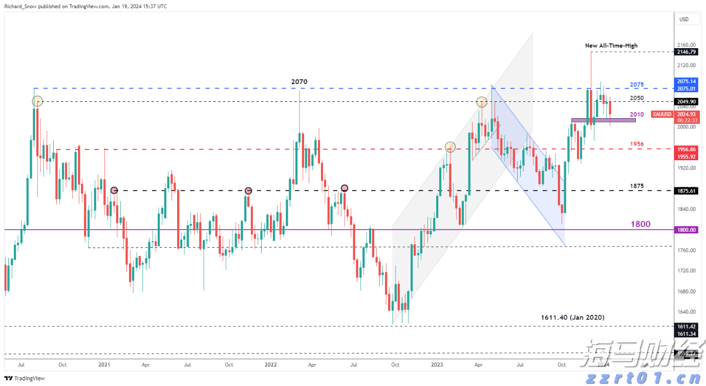 香港金管局：观察美联储未来的减息步伐 香港利率环境或有变动