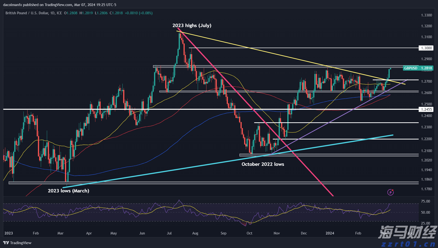 Robotaxi竞争加剧！特斯拉(TSLA.US)加快布局 优步(UBER.US)-Lucid(LCID.US)-Nuro联合发力
