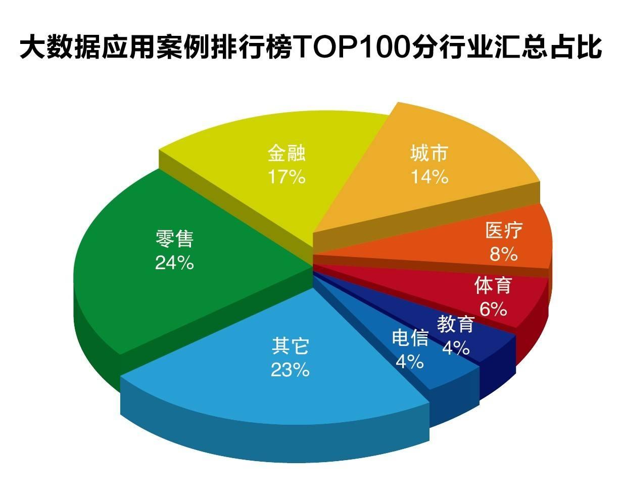 燃石医学(BNR.US)：7月股价累涨超160%，市场博弈扭亏预期