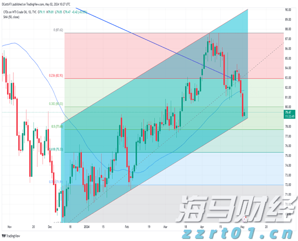 国务院关税税则委员会关于调整对原产于美国的进口商品加征关税措施的公告