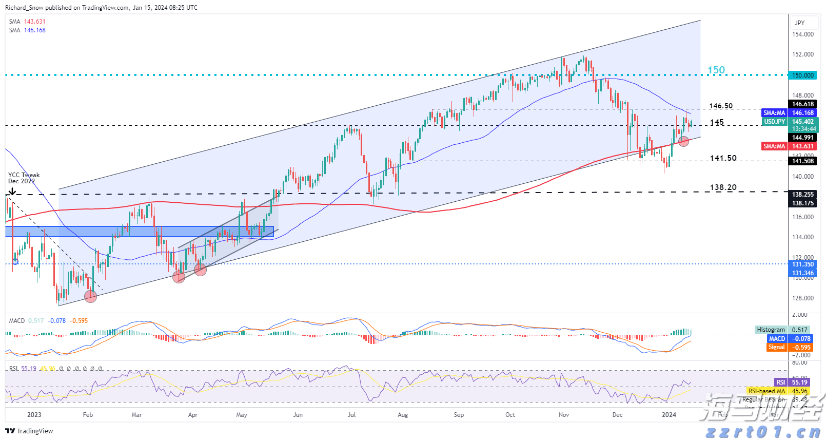 中指研究院：2025年1-7月TOP100房企销售额同比下降13.3%